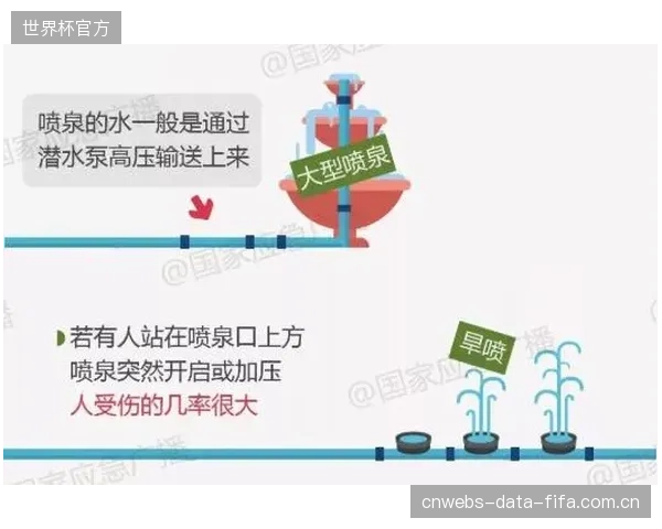 行业资源过度集中于新建场馆，大量老旧体育目的地的客流安全隐患被长期搁置
